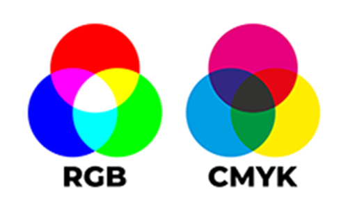 Différence entre RVB et CMJN